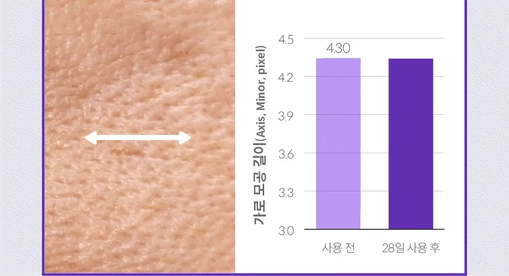 [휴닝카이PICK/모공케어] 더마펌 펩트올로지 부스팅 앰플 레티노이드 30ml 기획 (+30ml 리필) 상세페이지 28